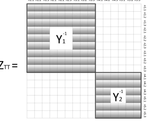 Figure 3-8. Equivalent Z TT  matrix obtained from the tree admittance matrix Y TT