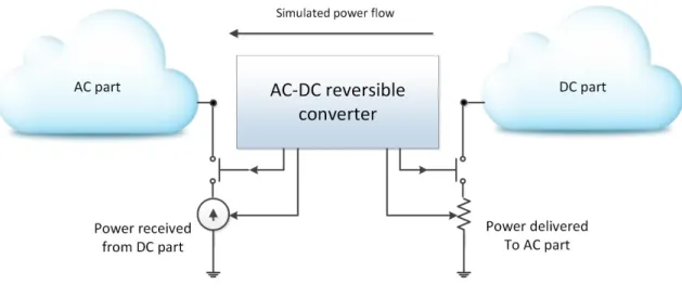 Figure 3-12. A control model for interconnecting two power systems working in different base frequency