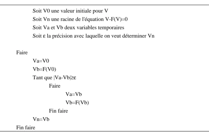 Figure 11: principe d'un algorithme itératif de détermination d'une variable implicite 