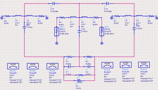 Figure 28 ADS setup for CPW model with low resistive substrate 