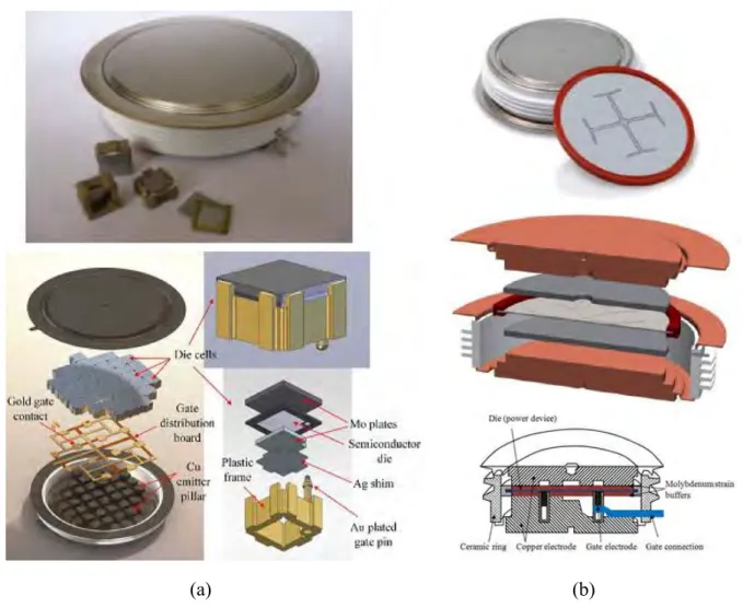 Figure 1.53 – Images et schémas d’assemblages « Press-pack » avec puces unitaires en  parallèle (a) (Power Electronics Europe) [230] et wafer complet (b) [224] [229] 