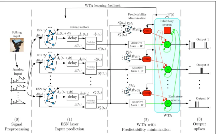Figure 2 shows the general architecture of the feature selection process. In the following we briefly describe the overall  architec-ture, with more detailed descriptions of the individual  compo-nents below