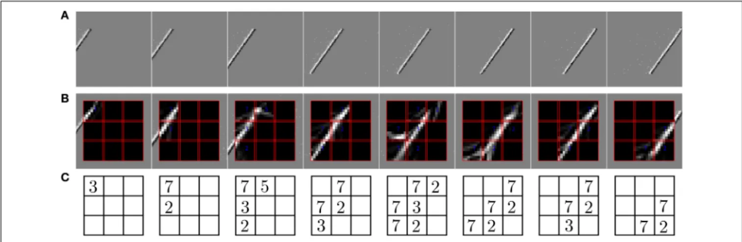 FIGURE 7 | Predictions of the ESNs when the camera’s field of view is divided into multiple receptive fields (RFs)