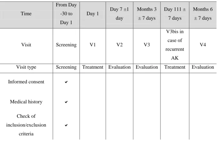 Table 1: Study flow chart. 