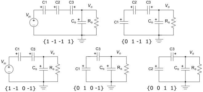 Figure 3.5.2: SCC topologies configured from the EXB codes of M 3  = 3/8. 
