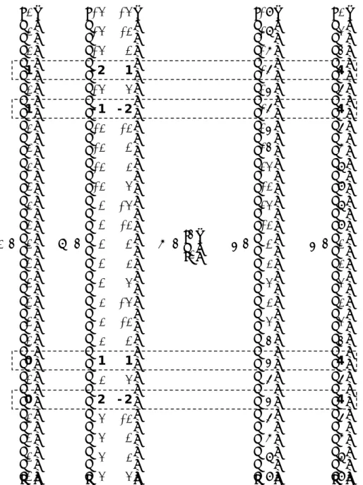 Figure 4.3.1: Full factorial design GFN matrix of size 25×2 and used vectors. 