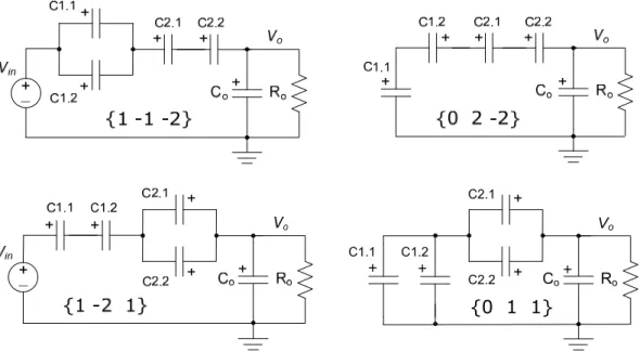 Figure 4.4.2: SCC topologies configured from the GFN codes of N 2 (3) = 4/9. 