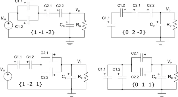 Figure 4.5.2: SCC topologies configured from the GFN codes of N 2 (3) = 4/9. 