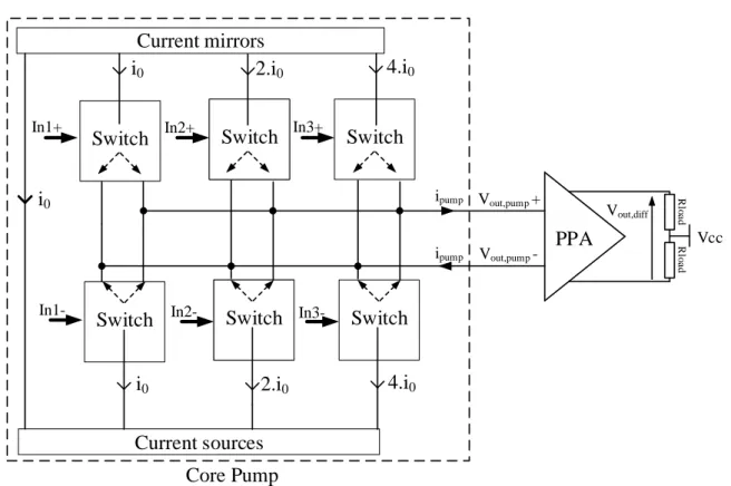 Figure 3.14: Topology of the Riemann Pump in CMOS technology