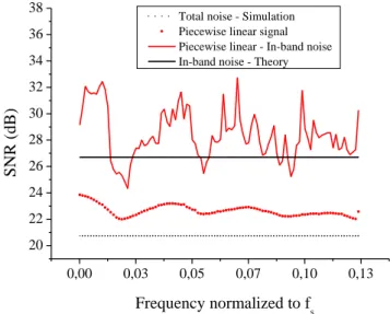 Fig. 2.22 presents the results for the Riemann conversion.