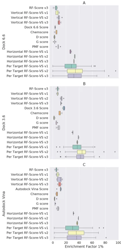 Figure 2.  Comparison of EF 1%  results obtained from classical SFs: D_score, Chemscore, G_score, PMF_