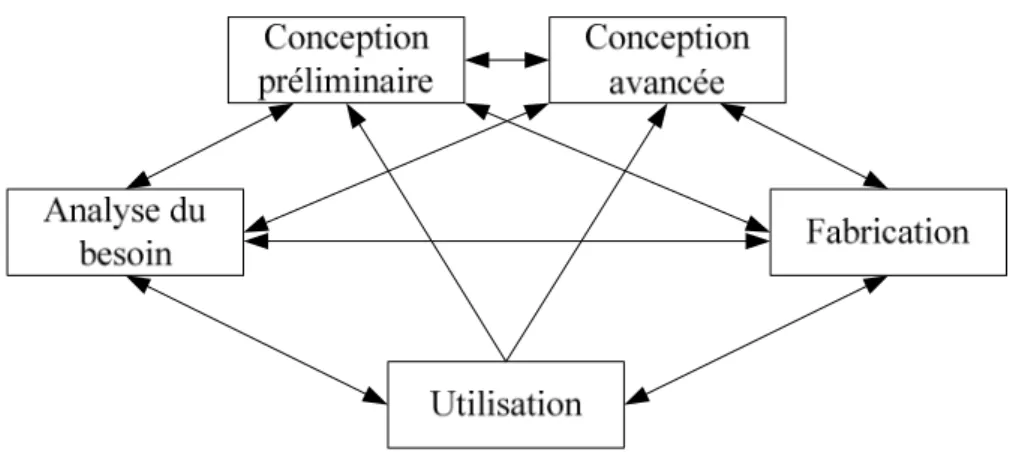 Figure I. 3 : Interaction simultanée 