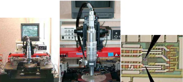 Figure 23 : Équipement de mesure sous pointe