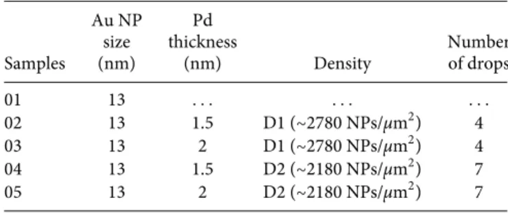 FIG. 3. Experimental setup used to measure the absorbance of a sample in a controlled atmosphere of H 2 .