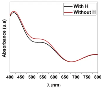 TABLE II. Au–Pd core–shell NP properties (samples 01–03) under hydrogen.