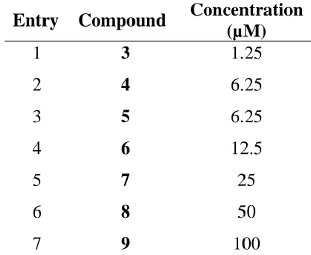 Table 2. Concentrations of the different compounds used to restore doxycycline activity at a 2  µg/mL concentration against P.aeruginosa PA01