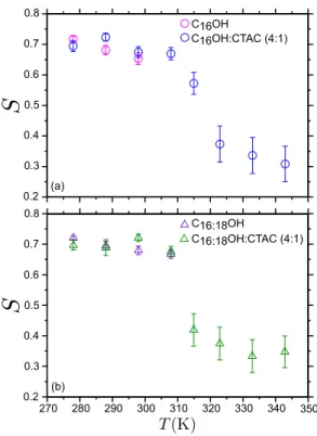 FIG. 1. Average order parameter as a function of temperature for four different compositions