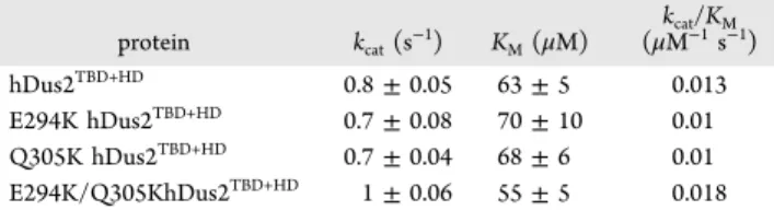 Table 2. Summary of Data Collection and Re ﬁ nement Statistics a