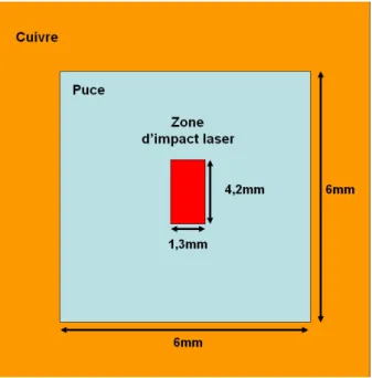 Fig. 2.24 – Représentation du spot laser par rapport aux matériaux de l’assemblage.