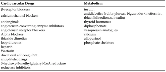 Table 1. Listof the drugs used for the treatment of chronic kidney disease (CKD) and CKD-related diseases.