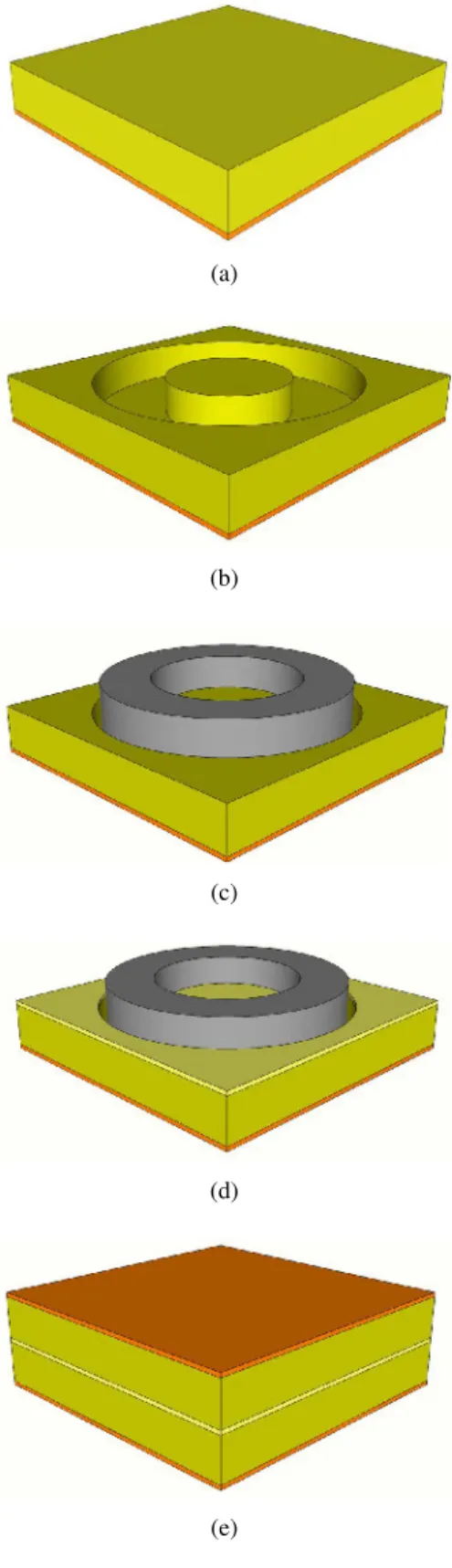 Figure 26: Procédé de fabrication utilisée à la plateforme 3DPHI pour les inductances