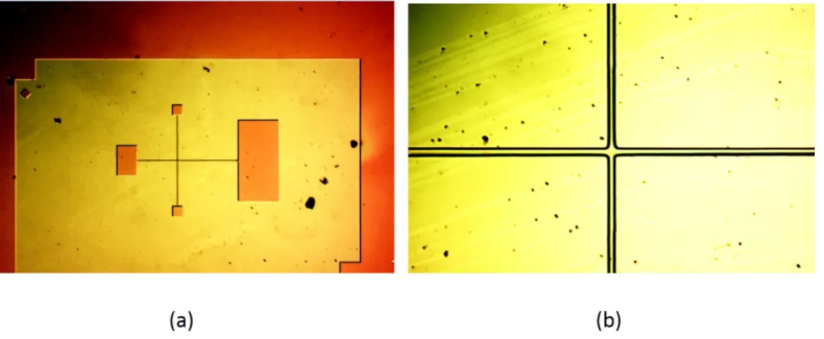Figure 2.6: Hall cross made by a lithography technique. (a) The Hall structure under a microscope