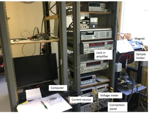 Figure 2.7: Image of the AHE system.