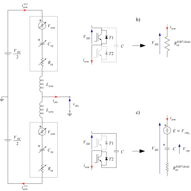 Figure 4 . 4 : a) MMC arm circuit, b) off -state SM, c) on -state SM