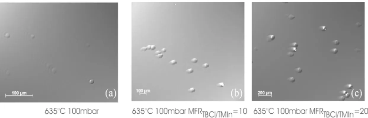 Fig. I-21 : Evolution de la morphologie de surface de couches d’InP épitaxiées à  635°C – 100 mbar sans (a) et avec (b et c) ajout de TBCl