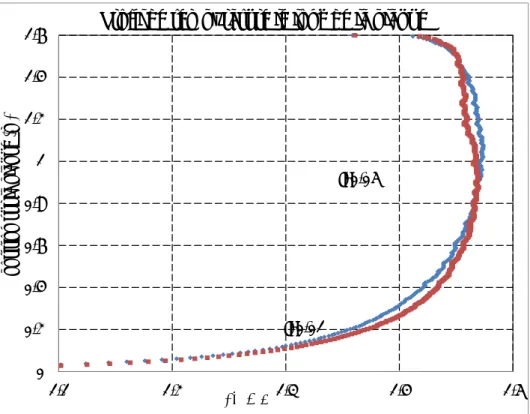 Figure  20 :  Profil de temperature le long de la paroi pour deux valeurs  differentes de l’intensité turbulente