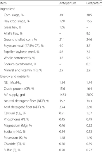 Table 2 Ingredient and nutrient composition of the antepartum and postpartum diets on a dry matter (DM) basis