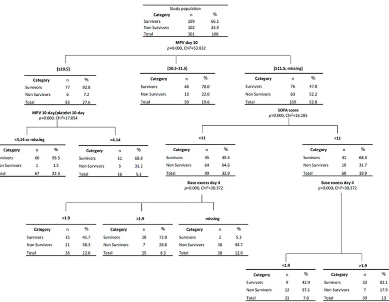 Table 3. Multivariate analysis (Cox Model).