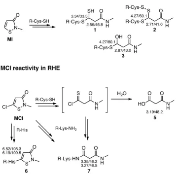 Figure 5  S N O R-Cys-SH NHOSHR-Cys-S12.56/46.83.34/33.3 NHOSR-Cys-S22.71/41.04.27/60.1R-Cys-S N HOOHR-Cys-S 3 2.87/43.04.27/80.1MI S N O R-Cys-SH NHOSCl MCICl NHOOHOH2O3.19/48.25 R-Lys-NH 2 R-His S N OR-His6.52/105.36.19/109.5 6 NHOOR-Lys-HN73.35/46.23.27