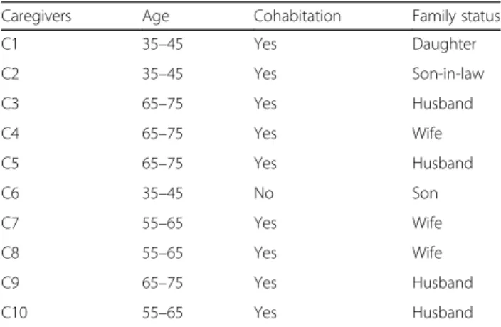 Table 1 Social characteristics of caregivers