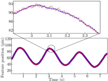 Fig. 9. From top to down and left to right: sequence of snapshots where oriented Gabor trackers follow the rotation of a pen thrown in the air