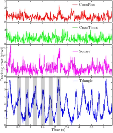 Fig. 13. Active trackers’ positions (straight shapes) and the corresponding ground truth (black dots)