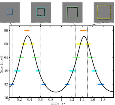 Fig. 15. Continuous tracking of a moving square. Each point on the lower plot represents the activation of a specific scale tracker
