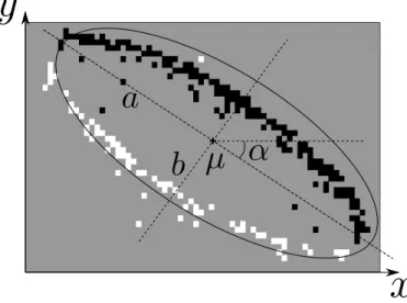 Fig. 2. Error ellipse of the covariance matrix of a Gaussian tracker following a black ellipse moving under a white background