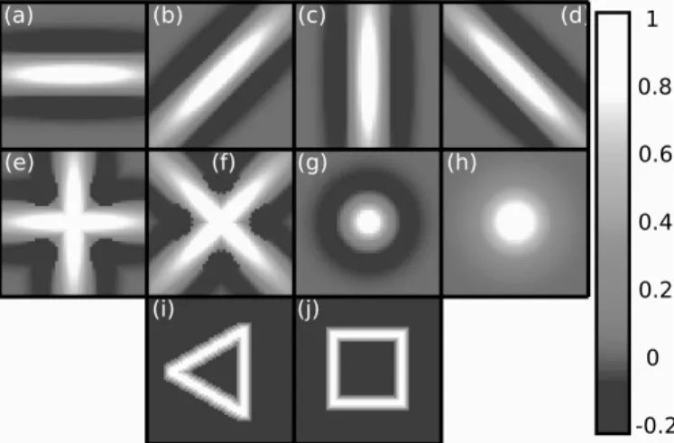 Fig. 3. Examples of kernels used for tracking. (a) to (d) Gabor oriented kernels. (e) and (f) Combinations of Gabor kernels