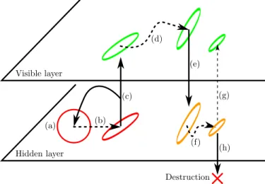 Fig. 4. Activation scheme of trackers (Gaussian tracker in the example).