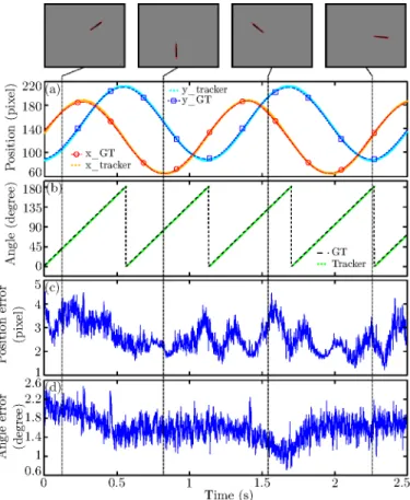 Fig. 5. Events cloud accumulated over 15ms (for each subfigure), ON and OFF events are represented by white and black points respectively