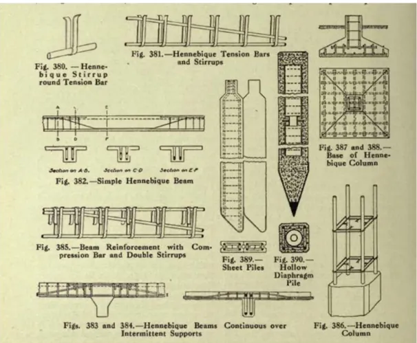 Figure 1-4 Plans d'éléments en béton armé dont des armatures d'effort tranchant selon le système  Hennebique    