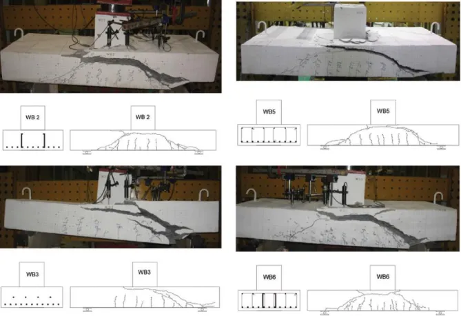 Figure 2-28 Profil de fissuration poutres larges sous chargement de cisaillement avec différentes  dispositions d'armatures d'effort tranchant (Mohammadyan-Yasouj et al