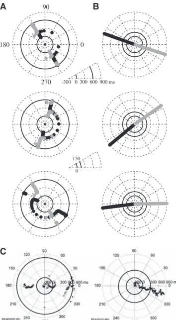 FIGURE 100 300 600-300 900 ms090180270ACB0150