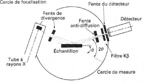 Figure 24: Appareil de diffraction Bruker S2 Phaser   2.1.3.2  La fluorescence des Rayons X  
