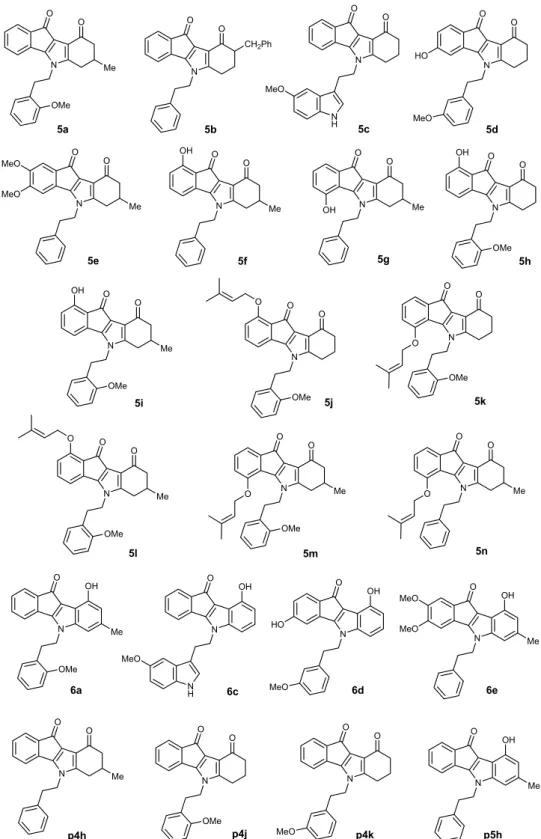 Figure 1.  Structures of all studied ketonic and phenolic indeno[1,2-b]indole derivatives (compounds p4h, p4j,  p4k and p5h were already  published 19, 20 ).