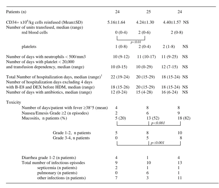 Table II.  