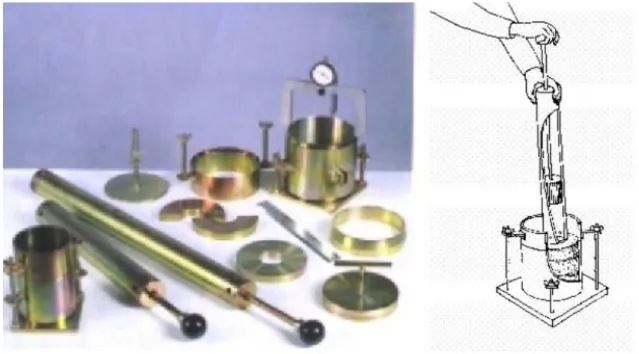 Figure II-7 : Matériels et méthode de réalisation des essais Proctor 