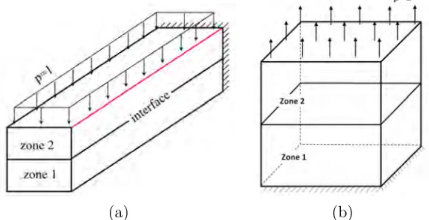 Figure 1.4 – Problems solved with MBEMv2.0 : (a) Bi-material cantilever beam (b) Bi-material clamped cube