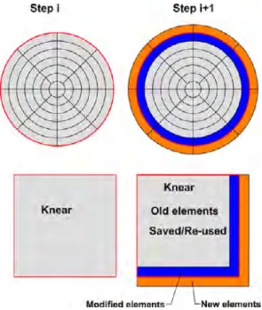Figure 3.2 – Efficient K near updating.